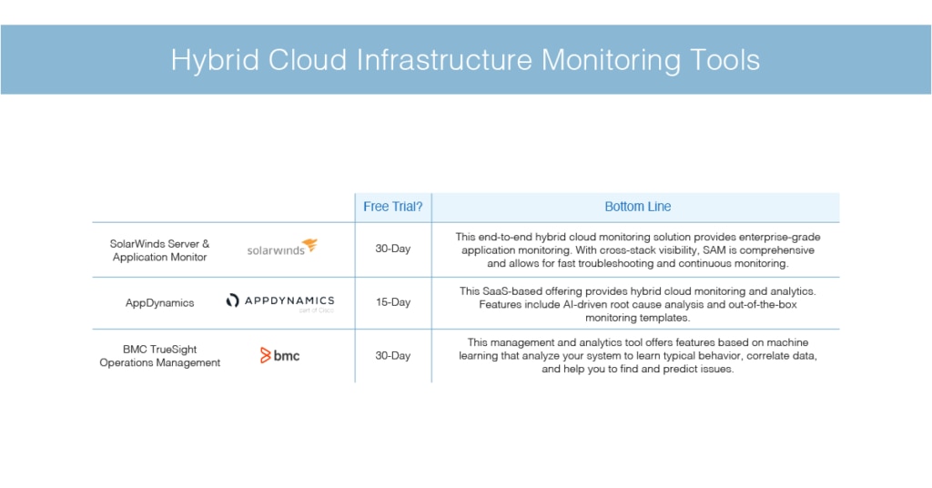 hybrid cloud infrastructure monitoring tools