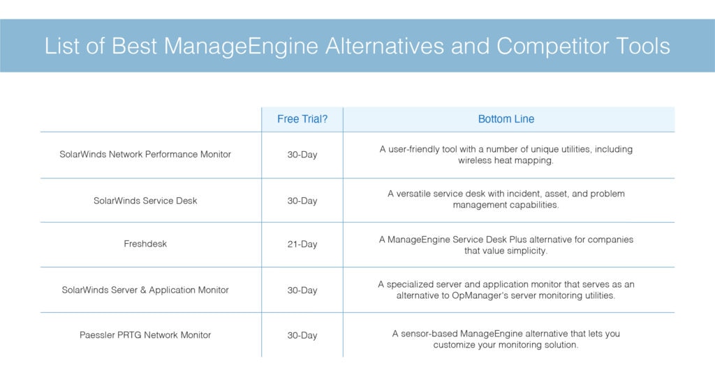 list of best ManageEngine alternatives and competitor tools