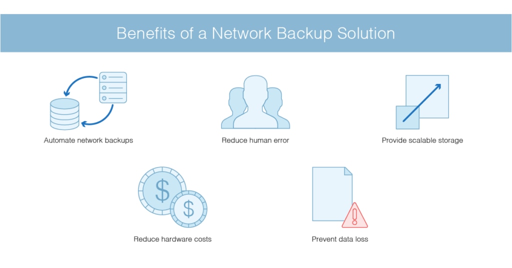 network backup solution benefits