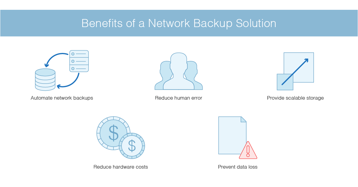 Network Backup Best Features, Solutions, and Software DNSstuff
