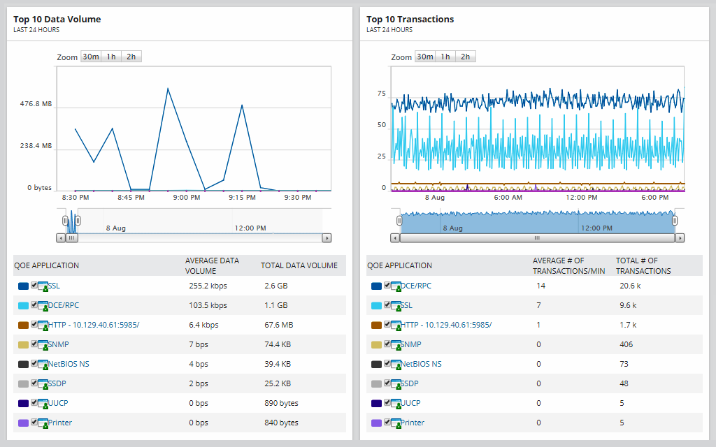 sam-monitor-network