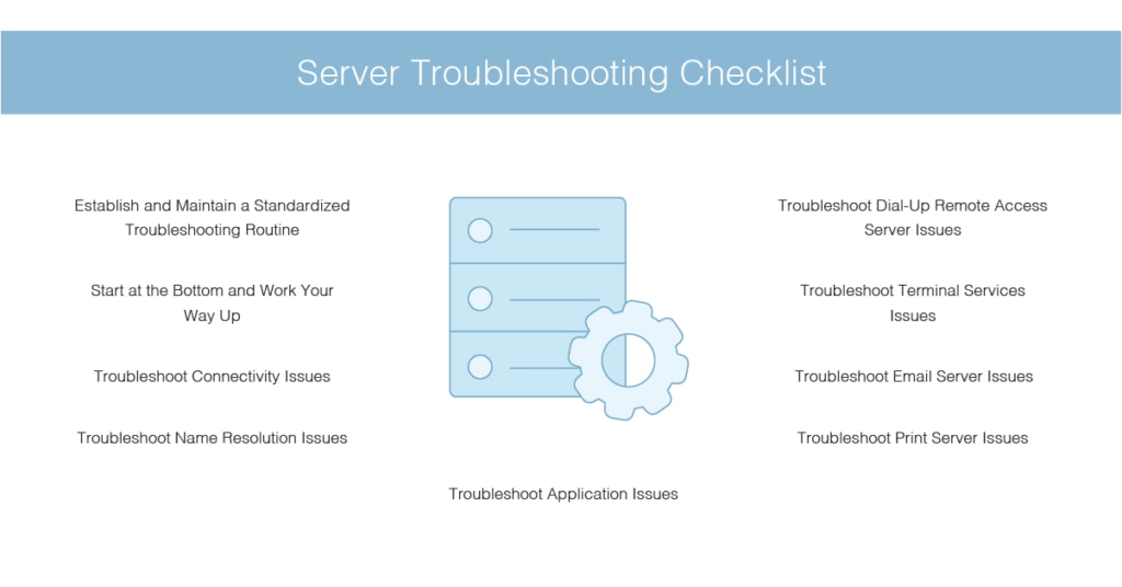 server troubleshooting checklist