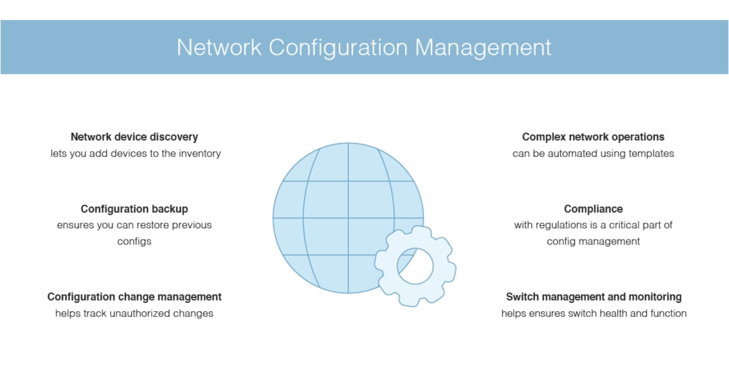 what is network configuration management