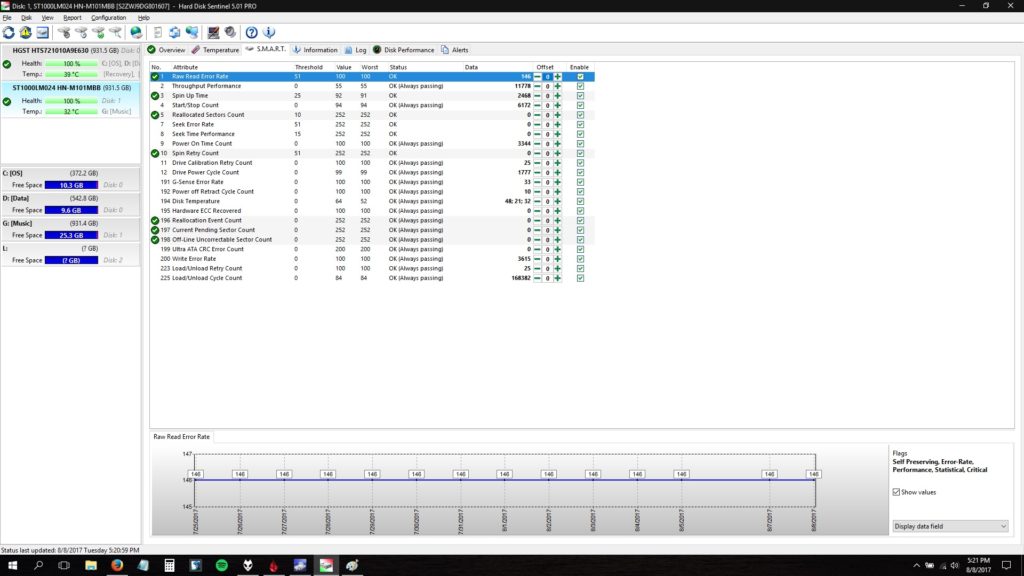 Hard Disk Sentinel