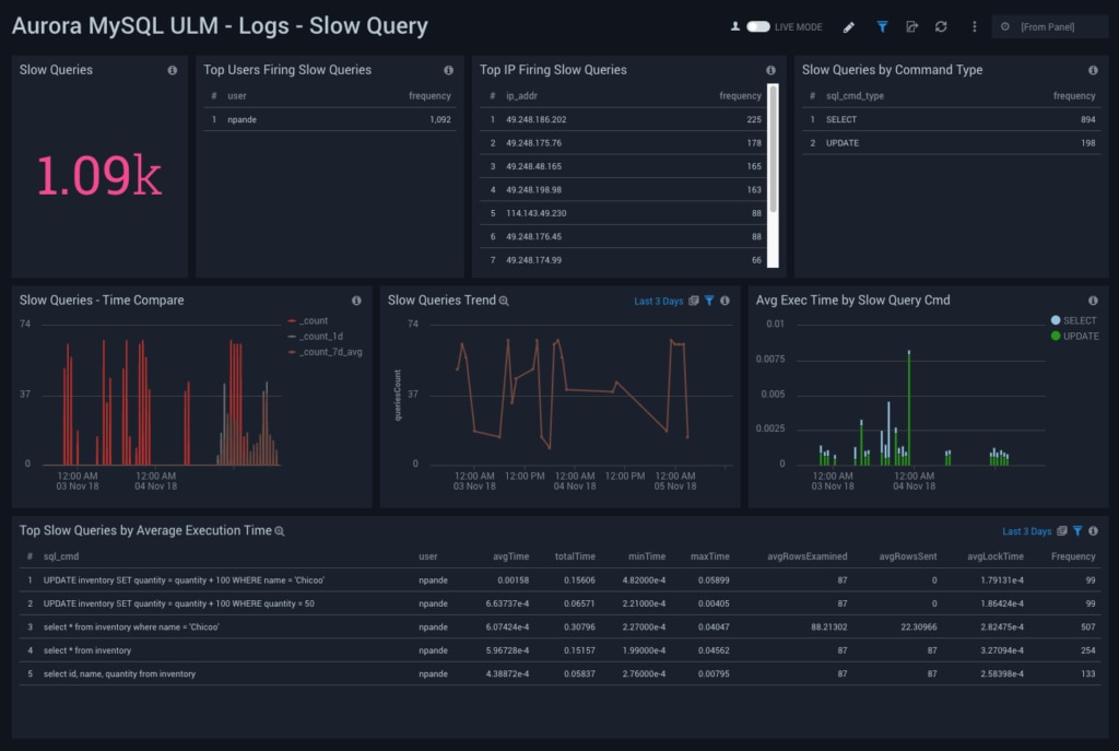 Sumologic AuroraMySQL Logs SlowQuery
