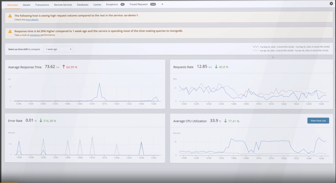 AppOptics vs. ManageEngine Applications Manager—AppOptics