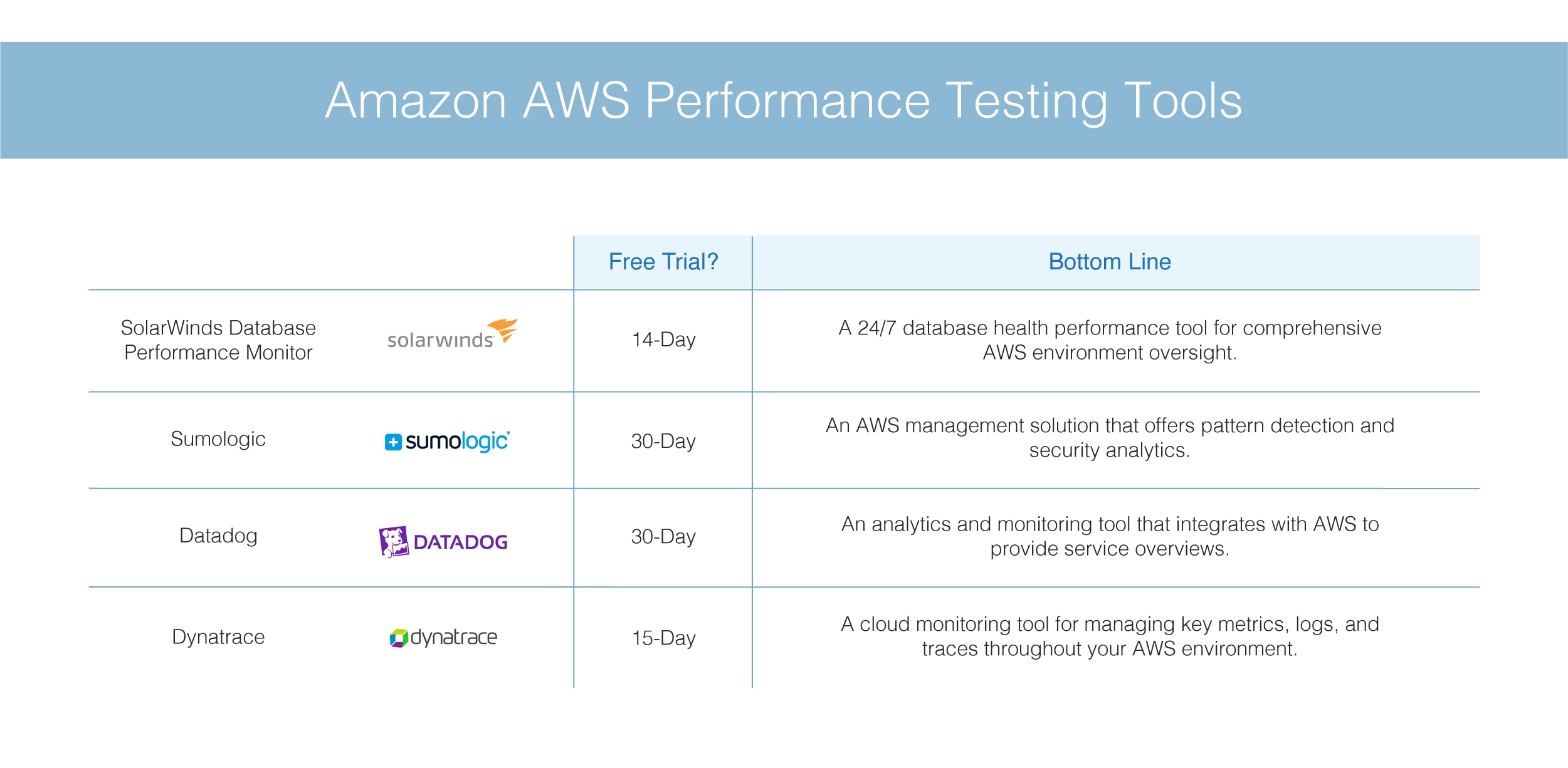 best Amazon AWS performance testing tools