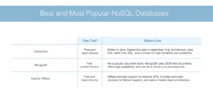 NoSQL Database Comparison—Best and Most Popular NoSQL Databases - DNSstuff