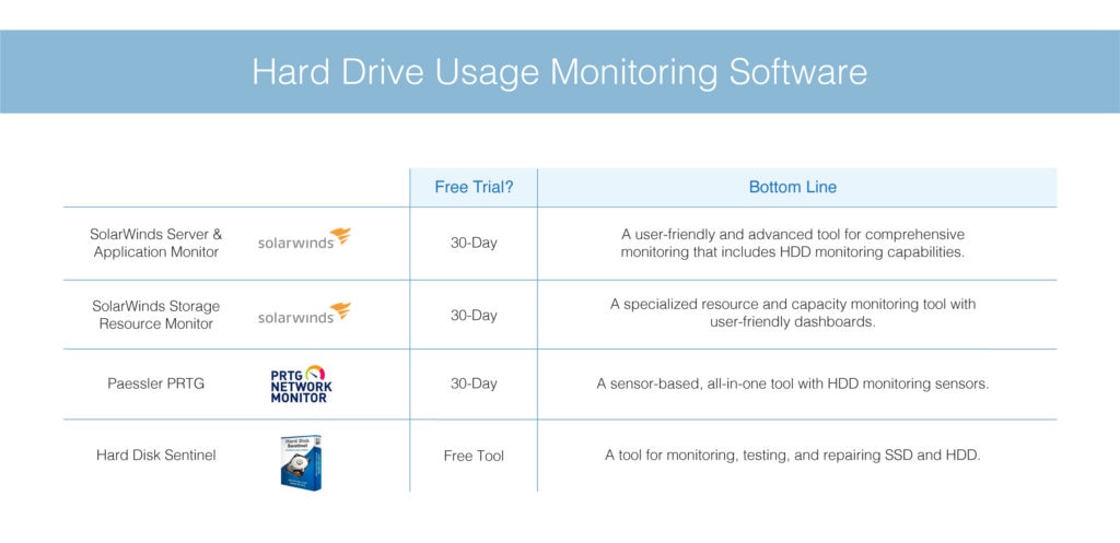 best hard drive usage monitoring software