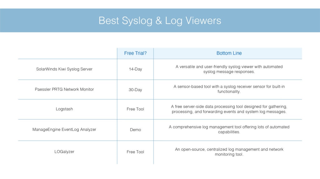 best syslog and log viewers