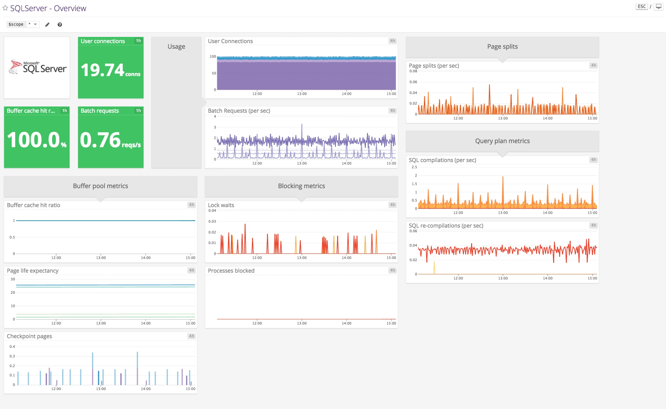 datadog sqlserver dashboard