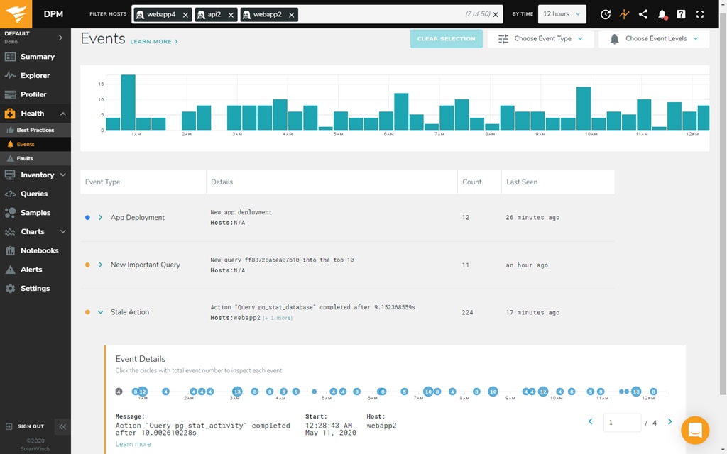 DPM Postgres