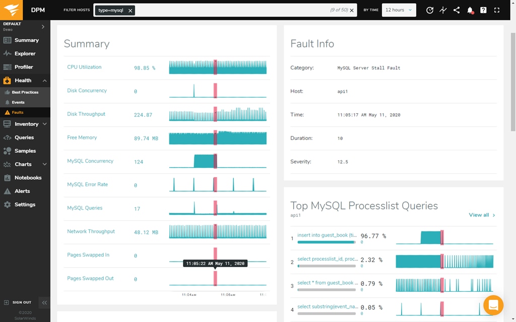 DPM Summary