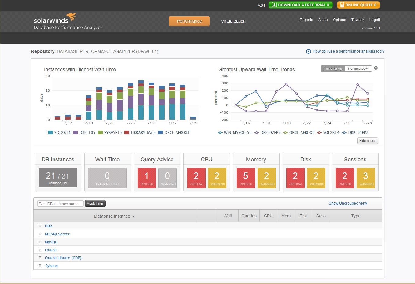 DPA dashboard