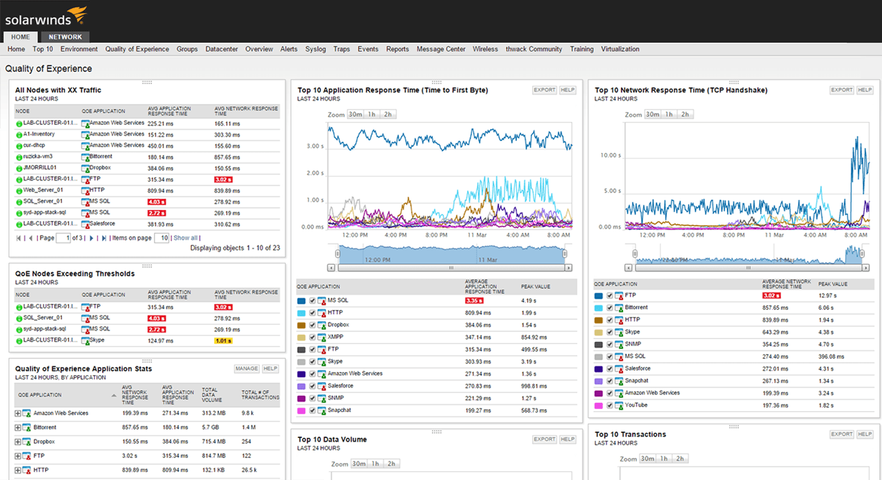 Screenshot of Network Performance Monitor
