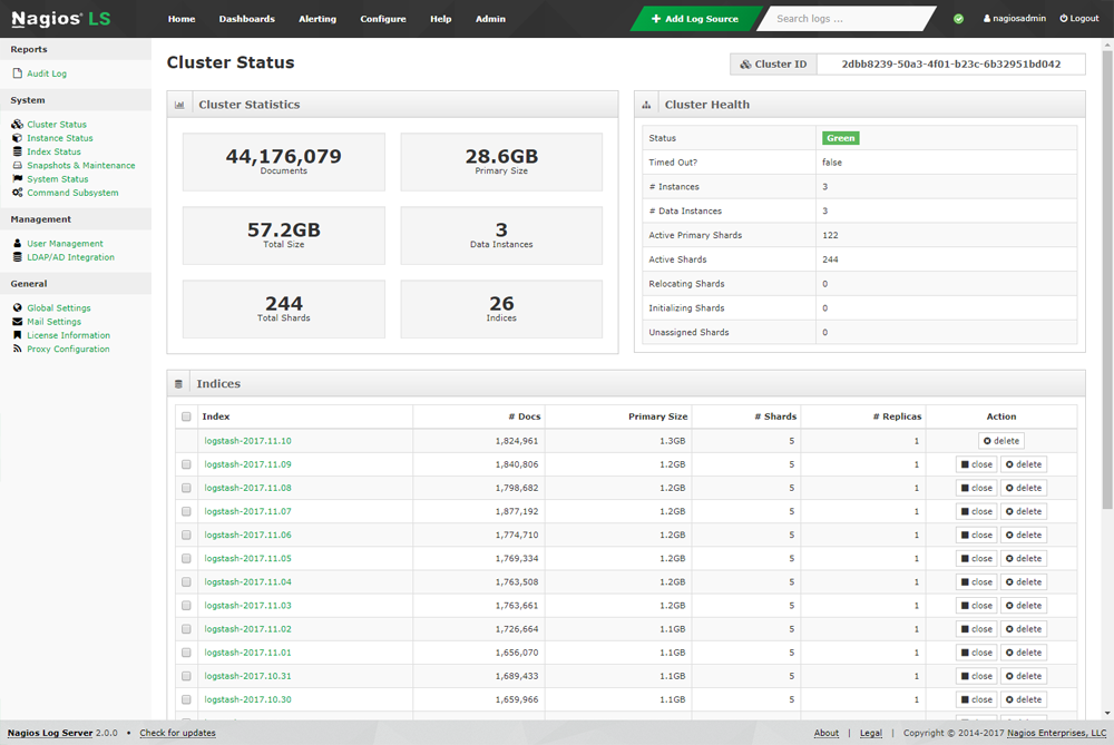 Nagios Log Server