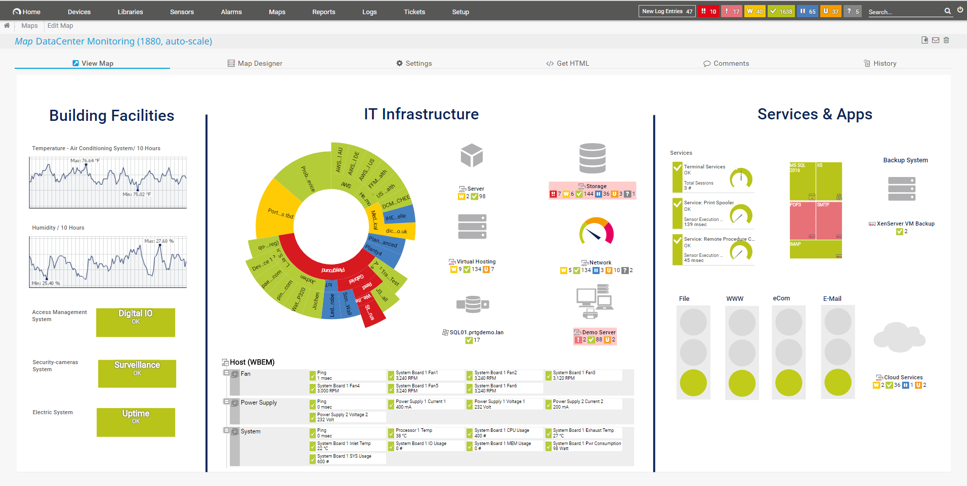 netflow monitoring tools