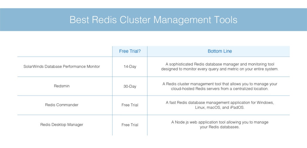 best Redis cluster management tools