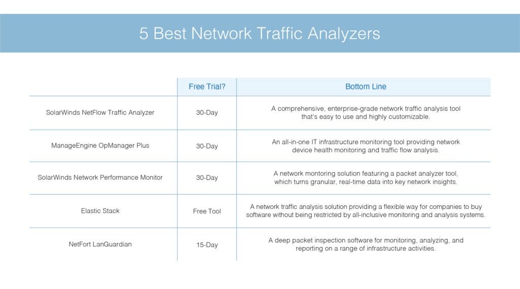 best network traffic analyzers