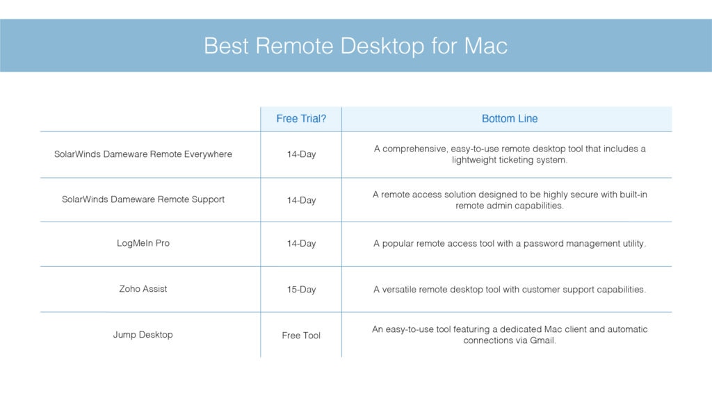 best-remote-desktop-for-Mac