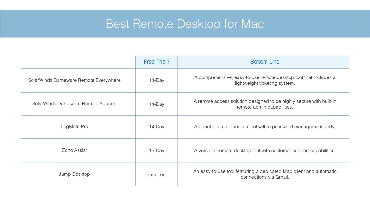 best mac remote desktop app best mac remote desktop app