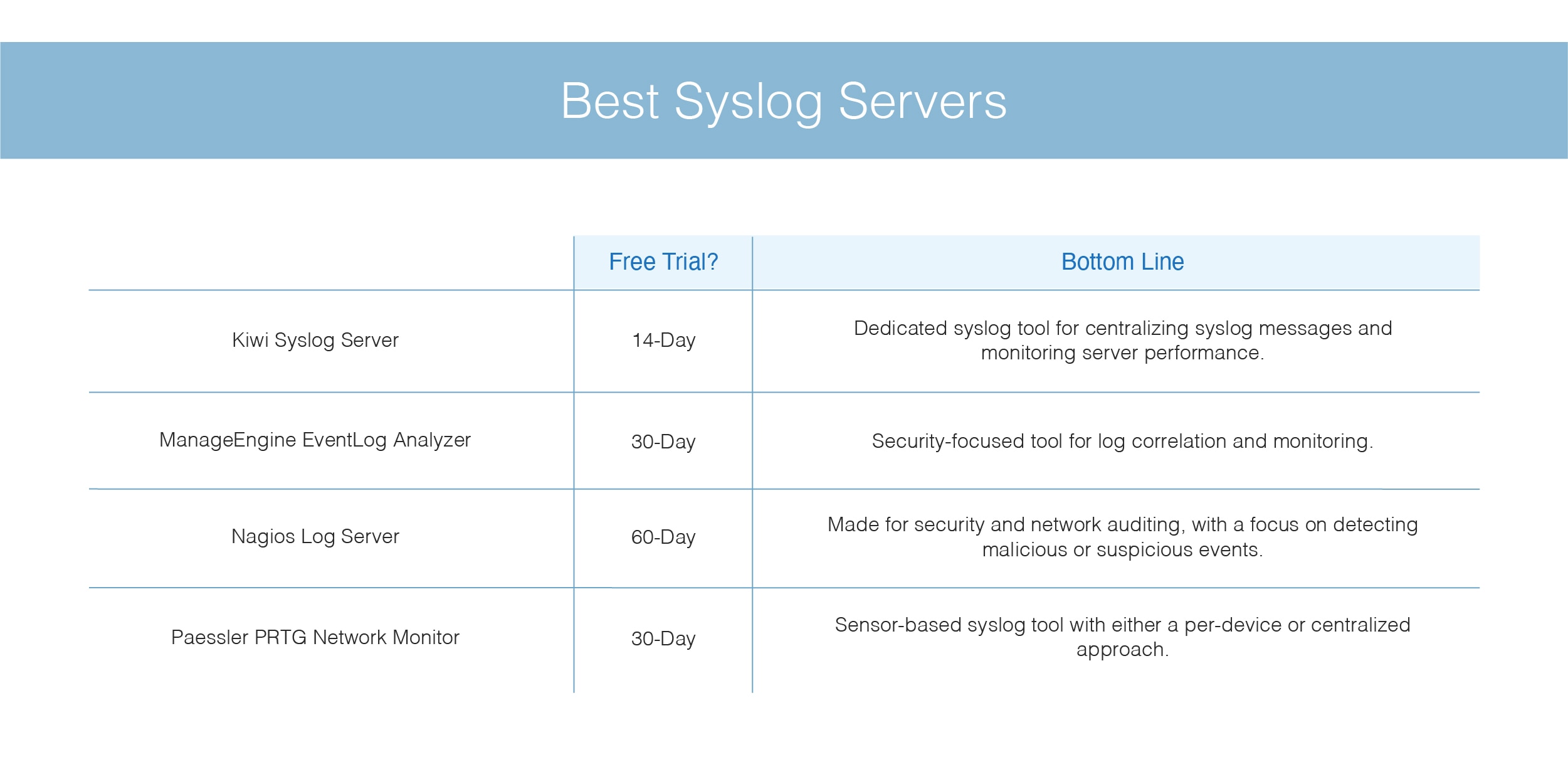 best syslog servers