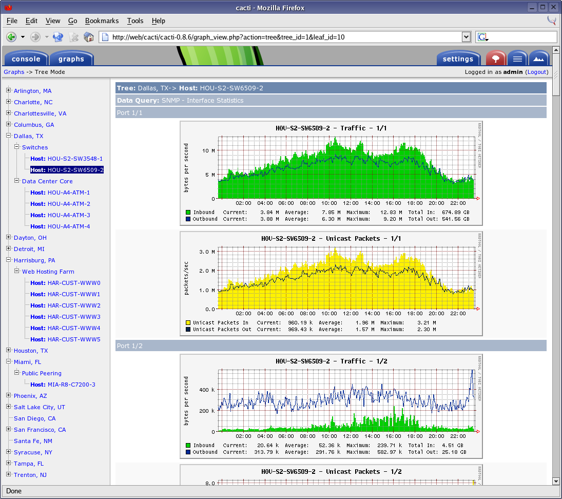 Screenshot of Cacti Network Monitoring Tool