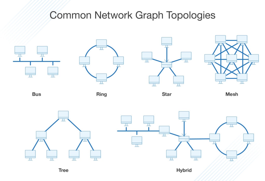 common network graph topologies