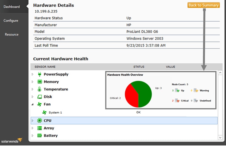 Screenshot of SolarWinds free server monitoring tool