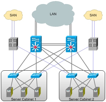 network notepad