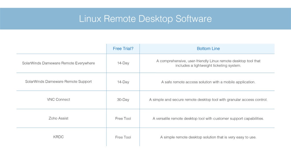 Linux_Remote_Desktop_Software