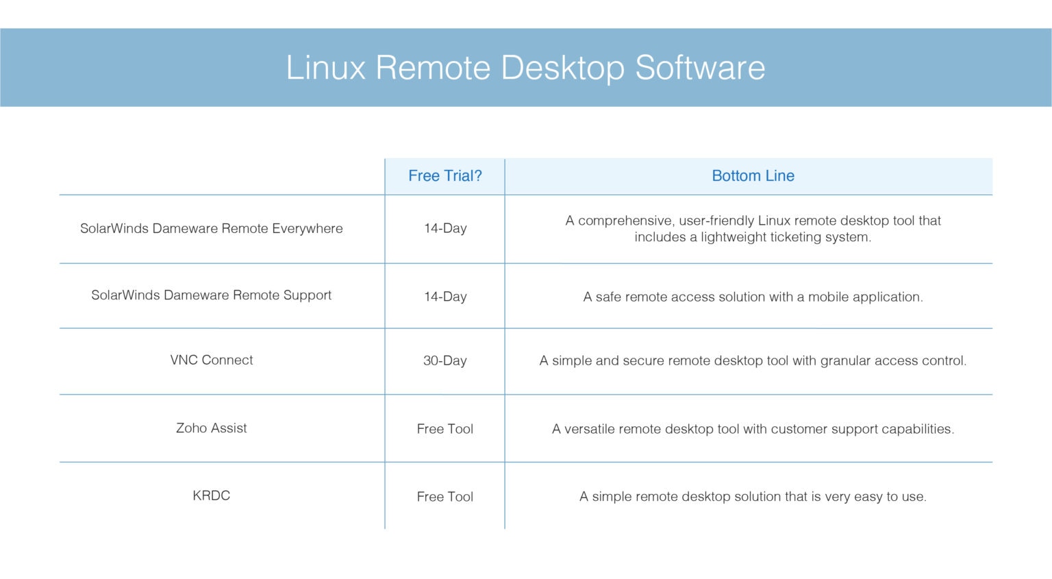 5 Best Linux Remote Desktop Client Software DNSstuff
