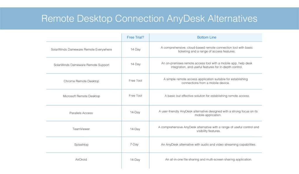 Google Chrome Anydesk Google Chrome Anydesk