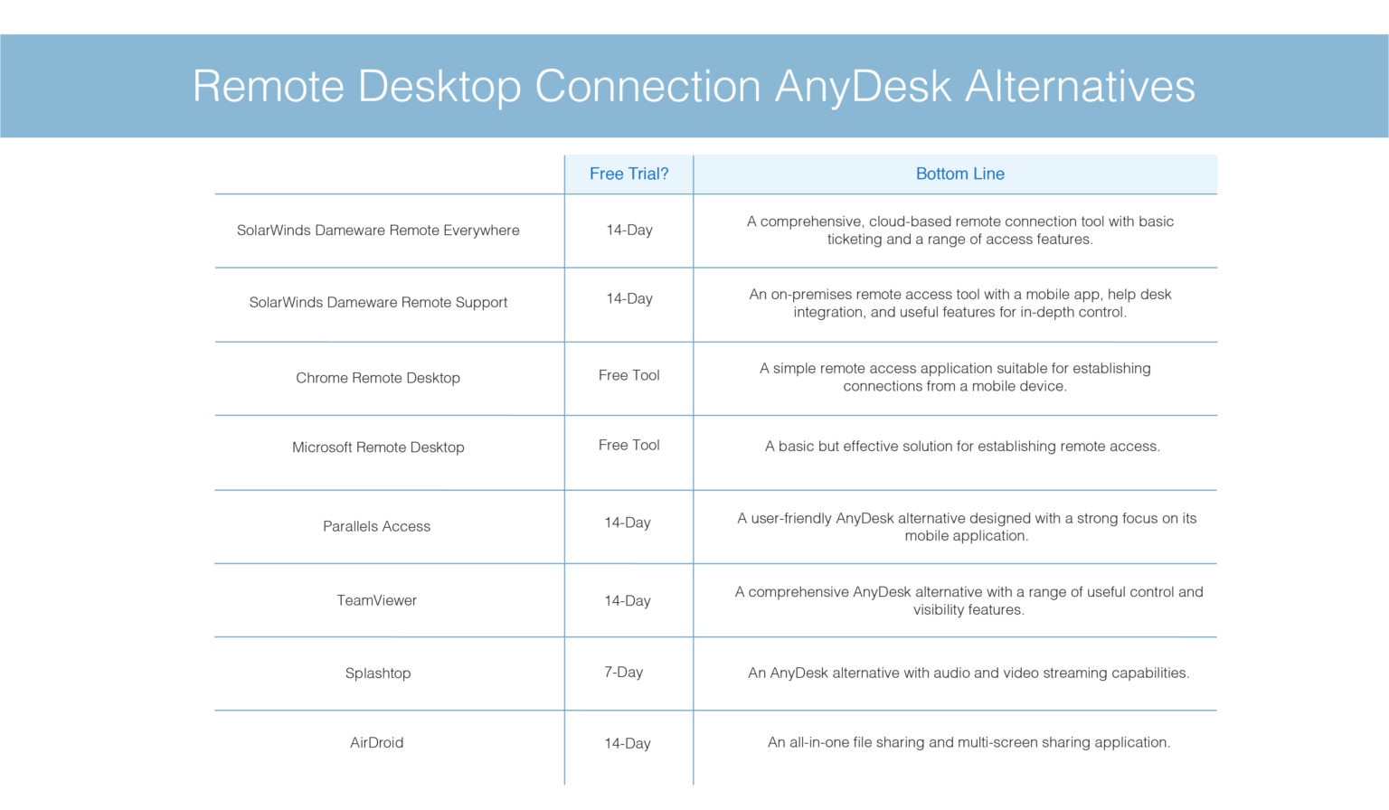 anydesk alternative reddit anydesk alternative reddit