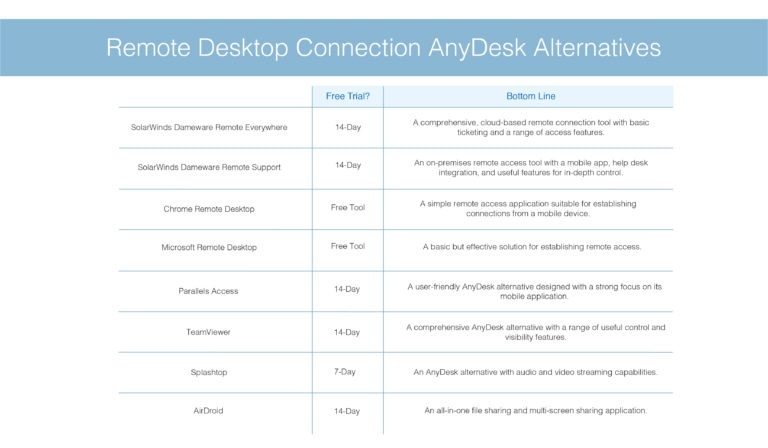 anydesk internet speed requirements anydesk internet speed requirements
