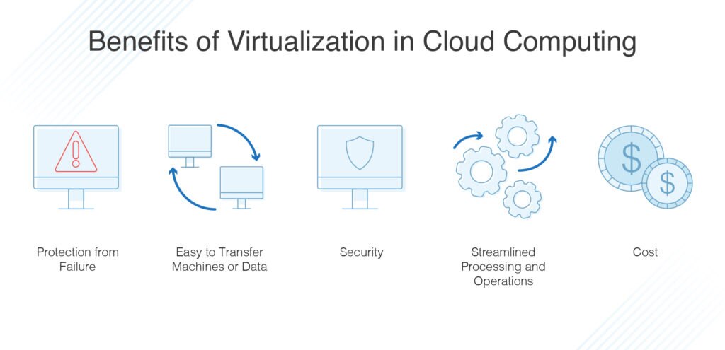 benefits of virtualization in cloud computing