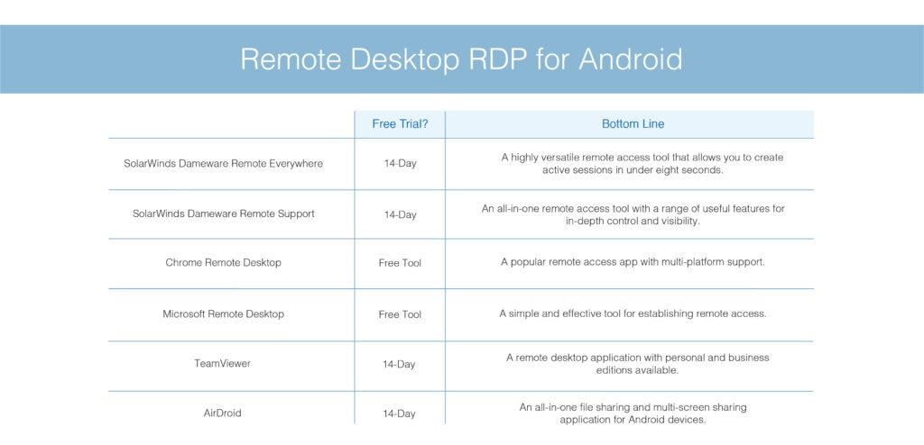 best remote desktop RDP for Android