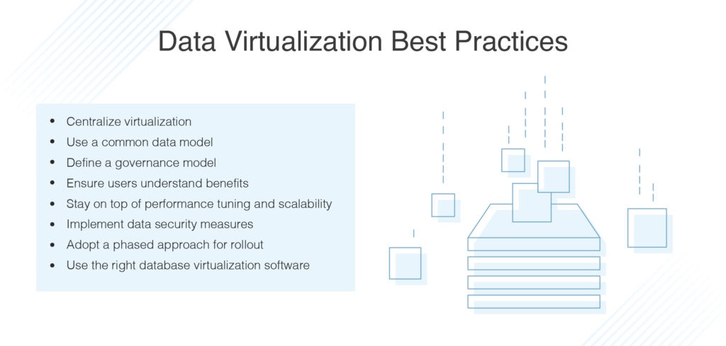 database virtualization best practices