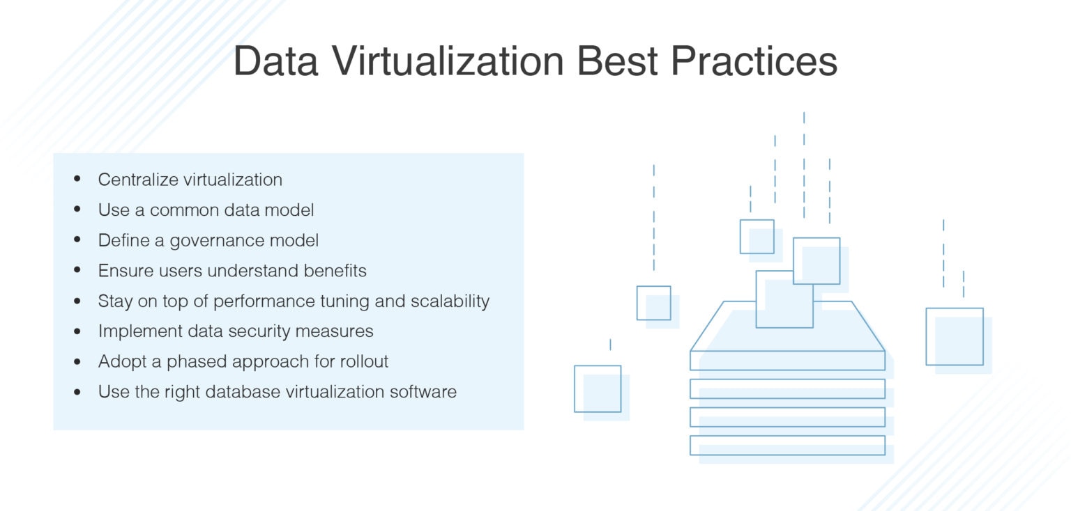 Database Virtualization Best Practices for 2022 - DNSstuff