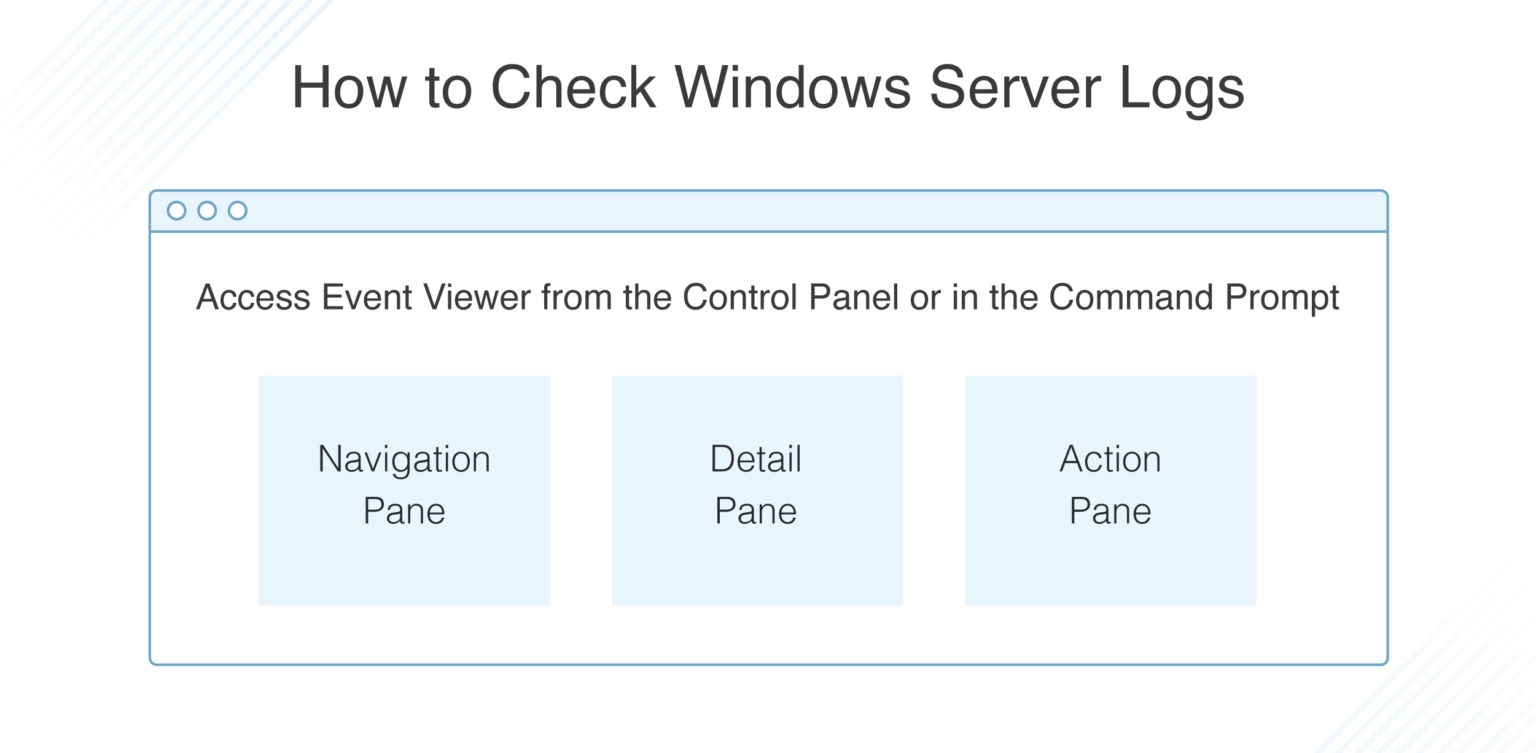 Windows Server Logs Management DNSstuff