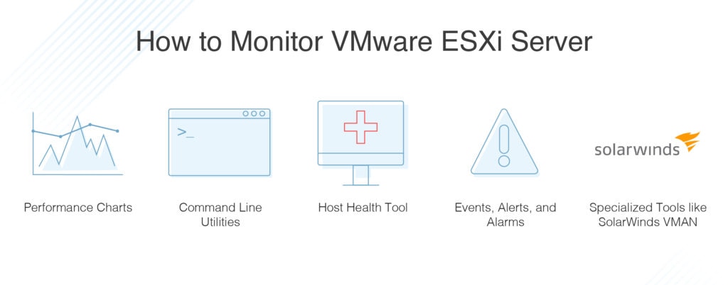 how to monitor VMware ESXi Server