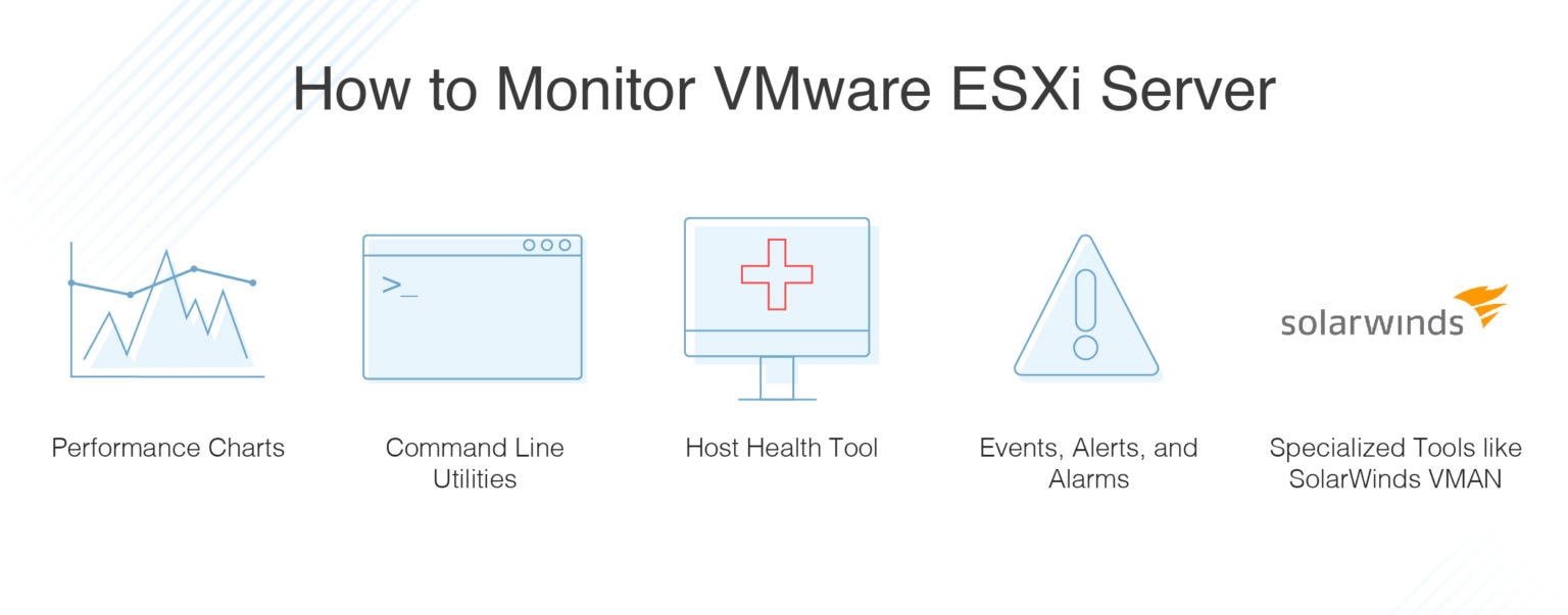 How to Monitor and Manage VMware ESXi - DNSstuff