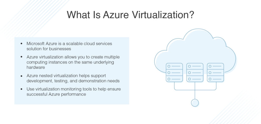 what is Azure virtualization