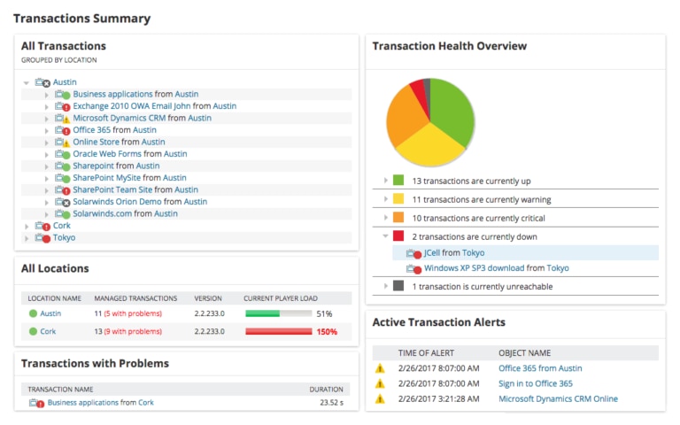 Website and Web App Performance Testing and Optimization Guidelines ...