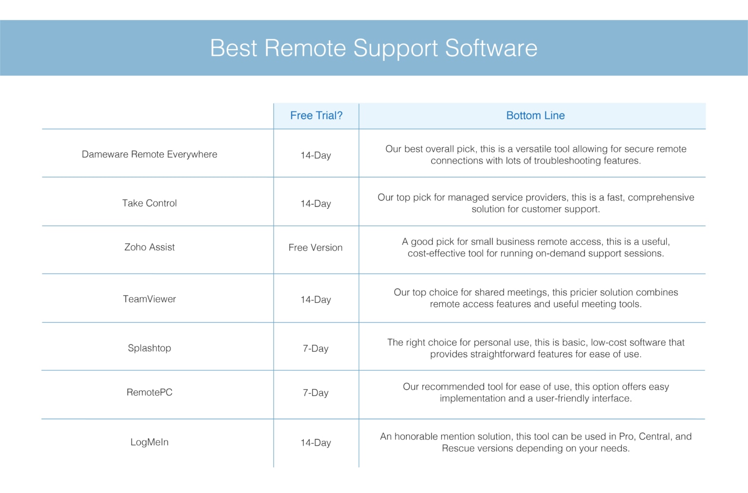 Best Remote Support Software in 2023 DNSstuff