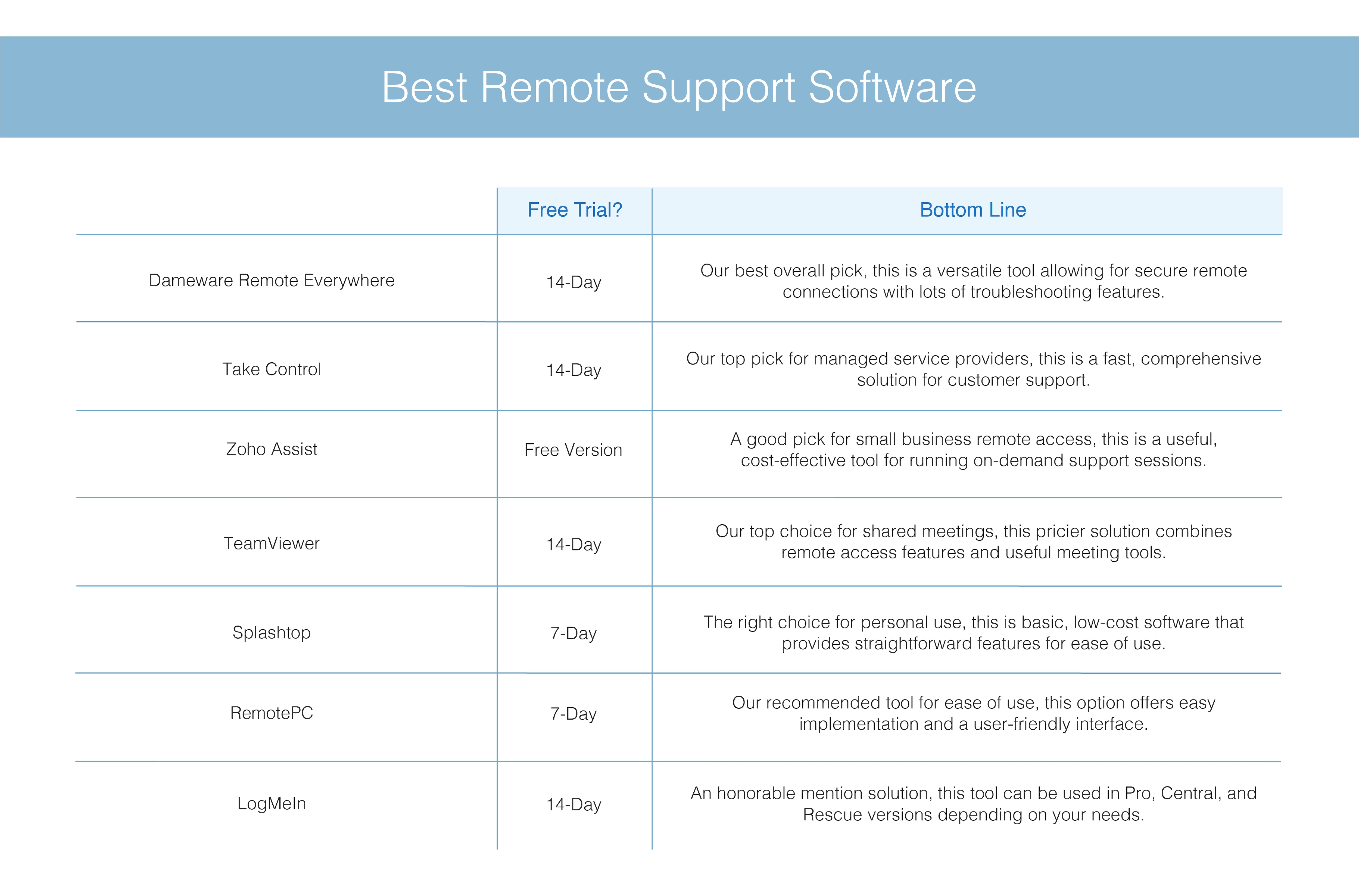 Best_Remote_Support_Software