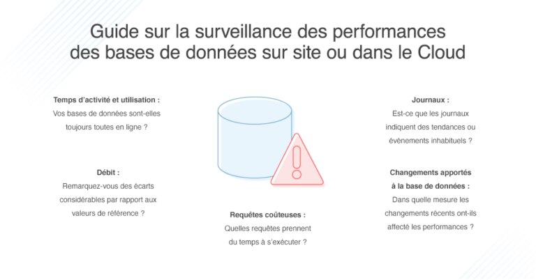 Azure vs SQL Server: supervision on-prem ou cloud | DNSstuff