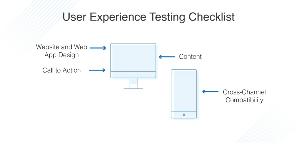 user experience testing checklist