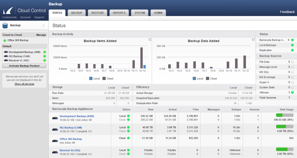 Best Disaster Recovery Solutions – Barracuda