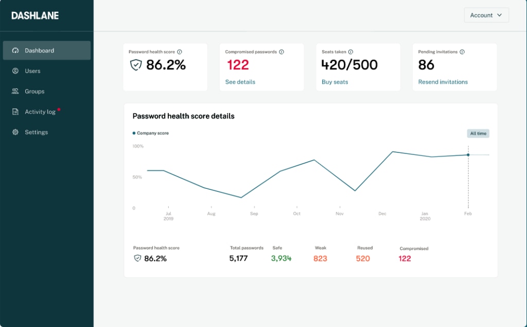 Dashlane Business